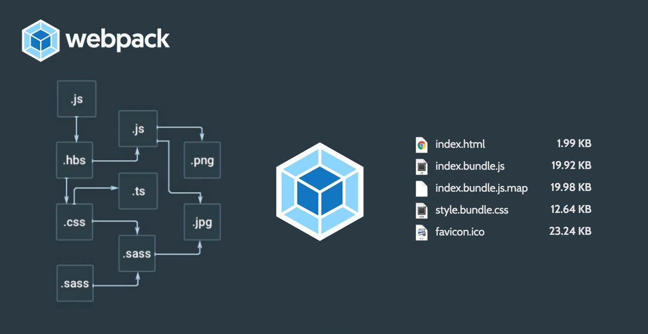 Webpack 典型依赖图与打包示意