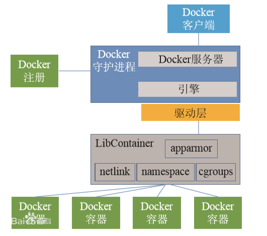 容器与镜像层次关系示意